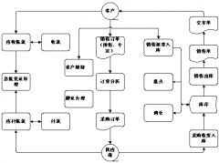 有免費的管理客戶資料軟件嗎？