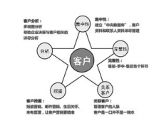 有什么好的免費(fèi)的管理客戶資料的軟件嗎？