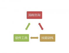 免費(fèi)的客戶資料管理的軟件都有哪些？哪個(gè)好呢？