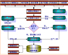 哪有好的免費(fèi)客戶資料管理軟件？