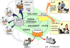 客戶資源管理系統(tǒng)好用不？