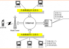 實(shí)用的客戶資源管理系統(tǒng)有嗎？