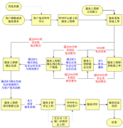 求一個永久免費的客戶資源管理系統(tǒng)軟件？有嗎？