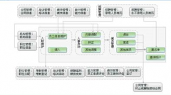 請(qǐng)問(wèn)有誰(shuí)做過(guò)客戶(hù)資源管理系統(tǒng)？