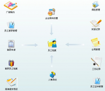 保險(xiǎn)客戶(hù)管理系統(tǒng)是什么？