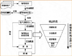 保險行業(yè)客戶管理軟件怎么選擇好的？