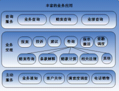 有沒(méi)有適合財(cái)險(xiǎn)、壽險(xiǎn)保險(xiǎn)業(yè)務(wù)員使用的軟件？