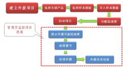 保險行業(yè)一般用什么客戶管理軟件？