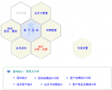 客戶關(guān)系管理軟件能運(yùn)用于汽車服務(wù)行業(yè)嗎？