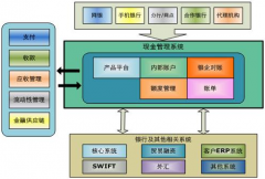 什么樣的外貿(mào)客戶管理軟件比較好用呢？