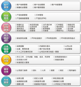 實(shí)用的外貿(mào)客戶管理軟件哪一個(gè)最好？