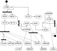 請問外貿(mào)客戶管理軟件怎么選擇呢？