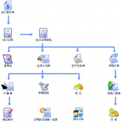 適合外貿(mào)行業(yè)的客戶管理軟件有哪些？