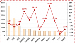 外貿(mào)管理軟件哪家的最好呢？