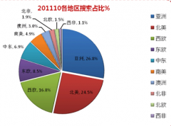 請(qǐng)問外貿(mào)客戶管理軟件怎么選擇？