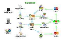 求一個(gè)外貿(mào)的管理軟件，公司著急用！
