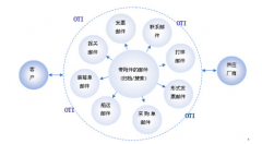 哪款免費(fèi)的外貿(mào)管理軟件最好用??？