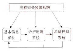 財務預警系統(tǒng)如何使用？