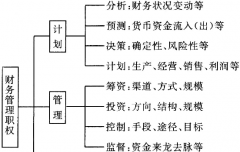 公司財務(wù)軟件好用嗎？