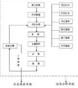 常用公司財(cái)務(wù)管理軟件有哪些？