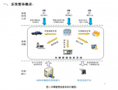 運輸管理系統(tǒng)軟件與第三方物流管理系統(tǒng)軟件有什么作用？