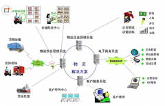 求車隊(duì)運(yùn)營(yíng)管理系統(tǒng)