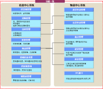 價格實(shí)惠的標(biāo)準(zhǔn)版的物流管理軟件，哪家公司有提供？
