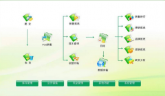 免費(fèi)倉庫管理軟件，倉庫管理軟件破解版