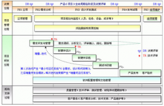工程項目管理系統(tǒng)用什么軟件比較好管呀？