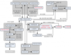 什么開源的JAVA項(xiàng)目管理軟件比較好?