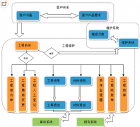 有哪些項目管理軟件好用？