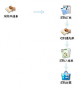 企業(yè)進(jìn)度管理軟件哪個(gè)好？