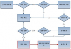 開(kāi)發(fā)團(tuán)隊(duì)都用哪些項(xiàng)目管理工具？