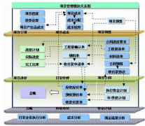 項(xiàng)目質(zhì)量管理的工具和方法有哪些？
