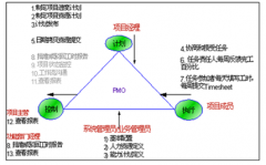 項(xiàng)目進(jìn)度管理用哪些管理工具比較好？