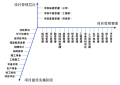 中國都有哪些免費的項目管理軟件？