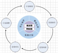 缺陷管理工具在項目中作用？