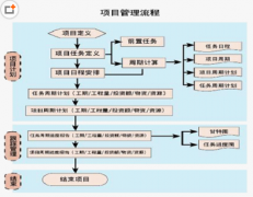 有沒有一款項(xiàng)目管理工具能幫助正確統(tǒng)計(jì)跨地域的項(xiàng)目進(jìn)度？
