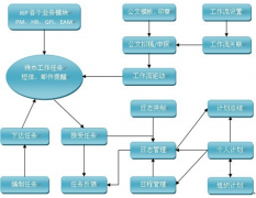 項目群管理用什么工具好？