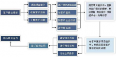 管理工具中的服務(wù)項(xiàng)目怎么沒有sql server的啟動(dòng)項(xiàng)目？