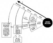 哪家的項(xiàng)目管理工具比較好？