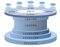 哪些項(xiàng)目管理工具支持跨國(guó)使用？