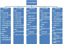 求可以通過(guò)網(wǎng)絡(luò)登錄的項(xiàng)目管理工具？