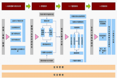 國內(nèi)建筑工程好點的數(shù)字化項目管理工具有哪些？