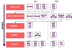哪些項(xiàng)目管理工具能夠進(jìn)行項(xiàng)目群管理？