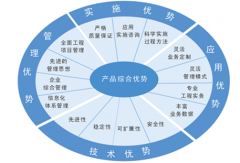 B/S結(jié)構(gòu)的IT項(xiàng)目管理工具有什么好處？有哪些供應(yīng)商？