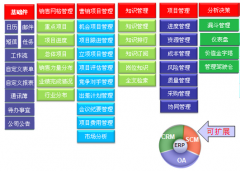 為IT客戶找項(xiàng)目管理工具，求推薦！