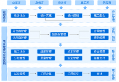 求能夠進行變更管理以及版本管理的項目管理工具？