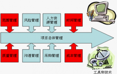 哪些項目管理工具能夠進行變更管理和版本管理？