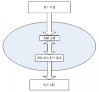 軟件項目管理方法和工具都有哪些？最常用的是那些？